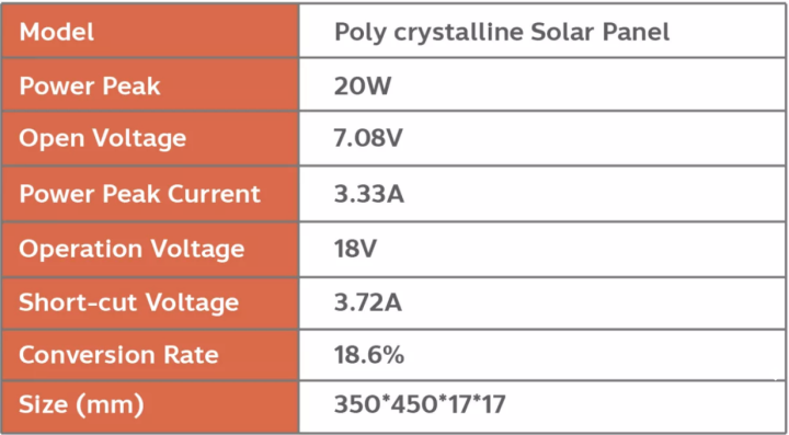 solarcell-แผงโซล่าเซลล์-ขนาด-18v-20w-สำหรับชาร์จแบตเตอรี่-3-2v-แผงโซล่า-พลังงานแสงอาทิตย์-โซล่าเซลล์-solar-cell-solar-light-solar-panel