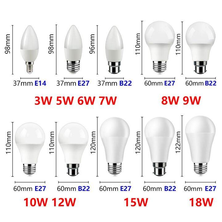 factory-promotion-led-bulb-lamp-candle-lamp-220v-3w-18w-non-strobe-warm-white-light-suitable-for-kitchen-living-room-and-study