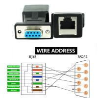 [HOT HAIXWLXKWW 589] RJ45 9-Pin หญิง AdapterRJ45 To DB9pin ชาย DB9หญิง RJ45 To RS232เครือข่ายพอร์ต Serial Port DB9 Pin