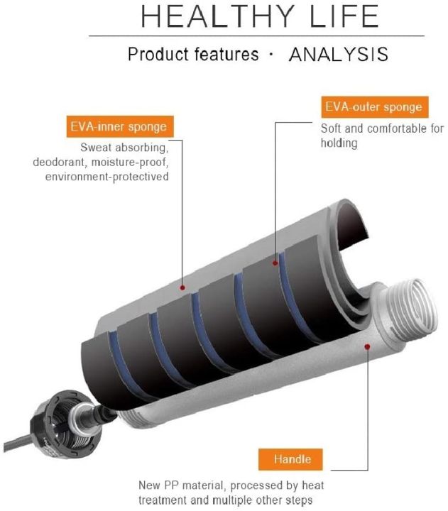 jie-yuan-เชือกกระโดดเชือกกระโดดแบบรวดเร็ว-เชือกกระโดดเร็วมือจับโฟมเมมโมรี6สำหรับออกกำลังกายแอโรบิค