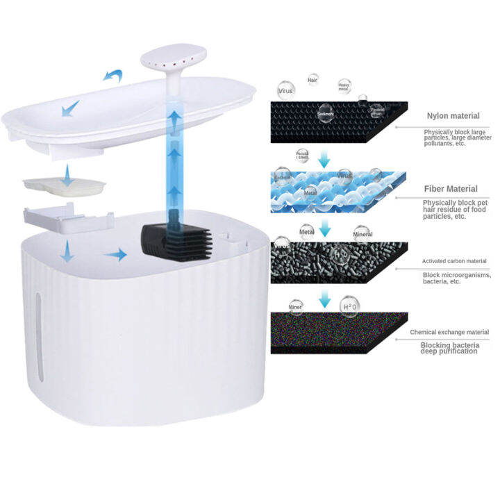 3l-cat-water-dispenser-automatic-fountain-high-capacity-s-water-feeder-drinking-bowls-and-filters-mute-cat-water-fountain