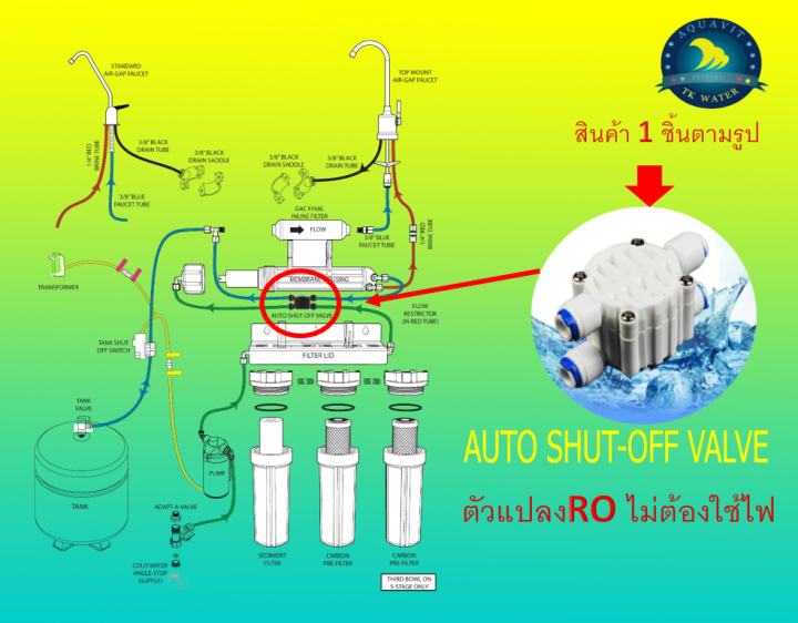 auto-shot-off-valve-ชุดทำ-ro-ไม่ต้องใช้ไฟ-อะไหล่เครื่องกรอง-ro-เครื่องกรองน้ำดื่ม