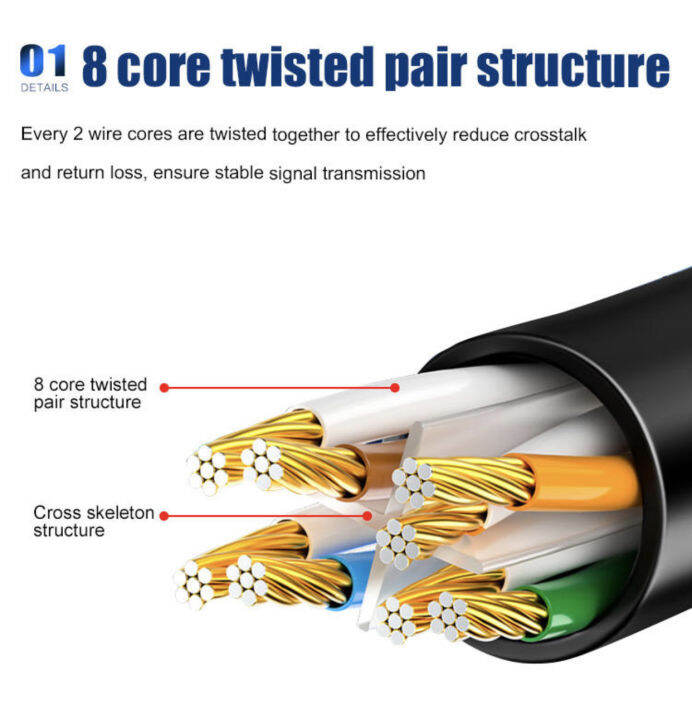 สายแลน-สายแลนเข้าหัวสำเร็จรูป-ยาว-3m-5m-10m-15m-20m-25m-30m-50m-เมตร-white-วิ่งเต็มสเปก-สำเร็จรูปพร้อมใช้งาน-สายแลนcat6-lan