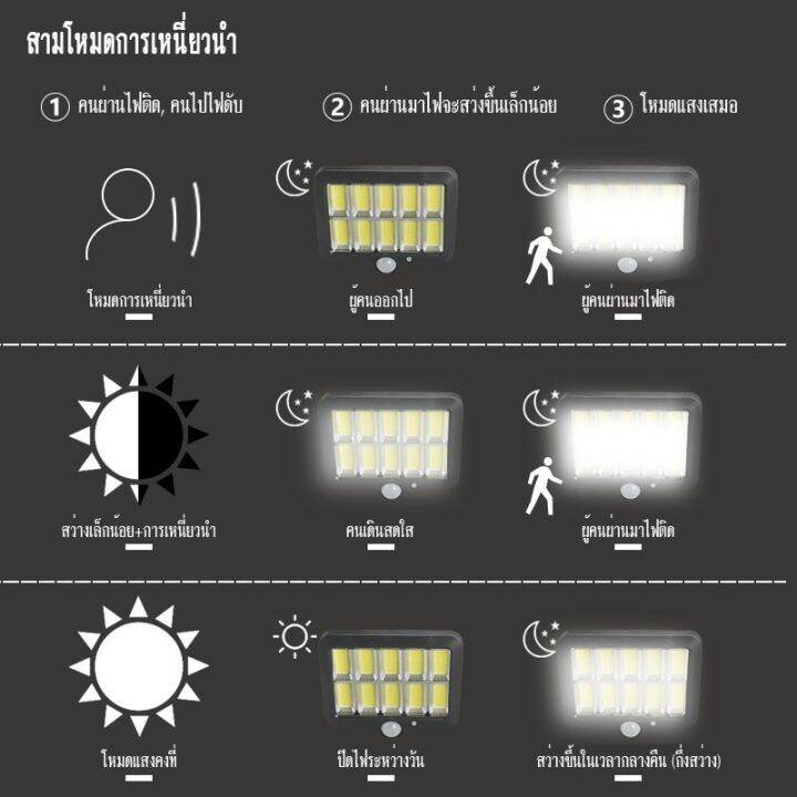 wowowow-โคมไฟติดผนังพลังงานแสงอาทิตย์-160led-ไฟโซล่าเซลล์-ไฟติดผนัง-โคมไฟโซลาร์เซลล์-solar-cell-light-led-ราคาสุดคุ้ม-พลังงาน-จาก-แสงอาทิตย์-พลังงาน-ดวง-อาทิตย์-พลังงาน-อาทิตย์-พลังงาน-โซลา-ร์-เซลล์