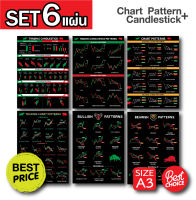 SET 6 แบบ โปสเตอร์ หุ้น กราฟแท่งเทียน ชาร์ตแพทเทิร์น poster chart pattern &amp; candlestick