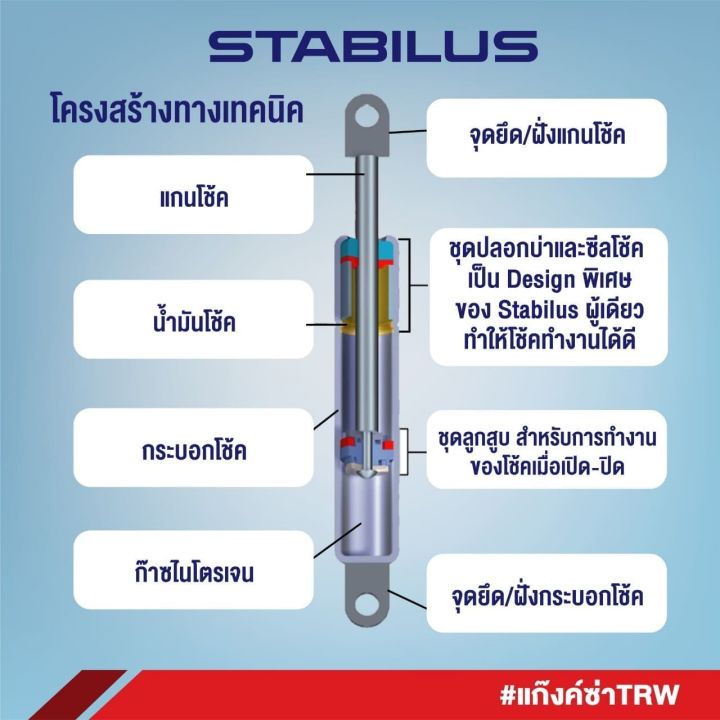 stabilus-โช๊คฝากระโปรงหน้า-benz-sl-class-r230-ml-class-w163-g-class-gl-gle-gls-ml-class-glc-class