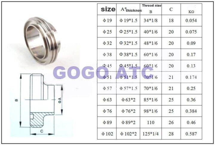 gogo-สุขภัณฑ์สแตนเลส304-o-d-76-102มม-ตัวเชื่อมต่อแบบเกลียวแบบกลม-sms-สแตนเลสเกลียววาล์วประปาสุขาภิบาลเหล็กชนิด-t