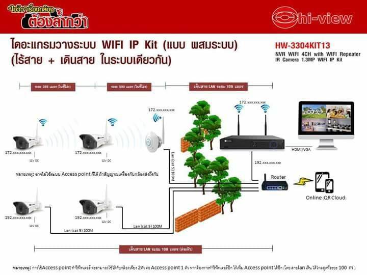 hi-view-ชุดกล้องวงจรปิด-ip-camera-wifi-hd-3-mp-รุ่น-hw-3308kit30-h3-8ตัว