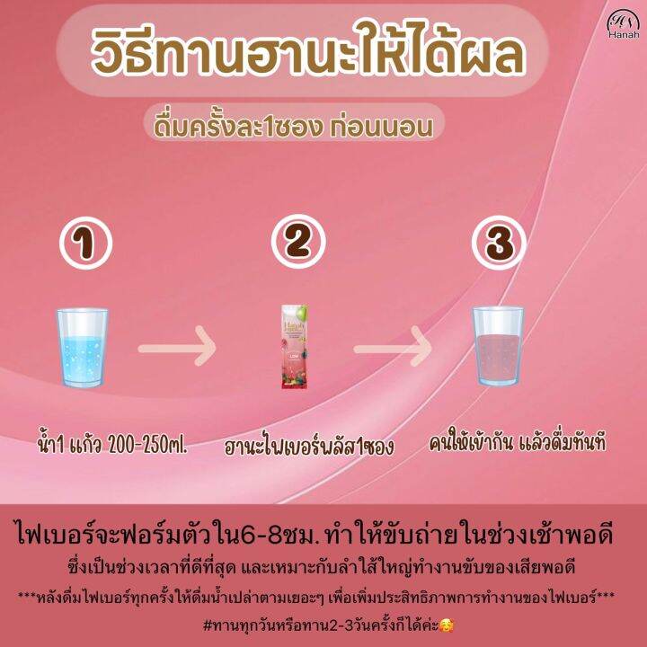 ฮานะไฟเบอร์-พลัส-ฮานะเอส-ลดไขมันสะสม-ท้องผูก-ถ่ายไม่ออก-ถ่ายยาก