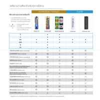 จัดส่งฟรี เครื่องชาร์จ ถ่านชาร์จ 2A/3A รุ่น K-KJ51MCC40T 10hrs+4ก้อน(2A)pcs Panasonic