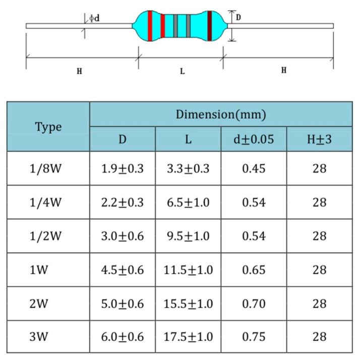 560pcs-56-values-1-4w-5-carbon-film-resistor-assorted-kit-set-1-ohm-10m-ohm-electronic-lovers-resistor