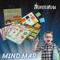 สื่อการสอนที่ #ทุกบ้านต้องมี 
(lollipop)Mind map box