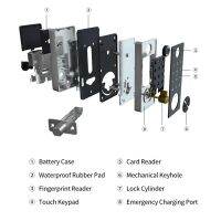 สมาร์ท Ttlock ล็อคประตูทางเข้าบลูทูธ Keyless ล็อคอิเล็กทรอนิกส์แป้นพิมพ์ล็อกเกอร์ Deadbolt ล็อกรหัสผ่านลายนิ้วมือการจัดเก็บการ์ด IC