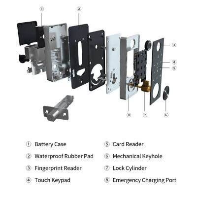 สมาร์ท Ttlock ล็อคประตูทางเข้าบลูทูธ Keyless ล็อคอิเล็กทรอนิกส์แป้นพิมพ์ล็อกเกอร์ Deadbolt ล็อกรหัสผ่านลายนิ้วมือการจัดเก็บการ์ด IC