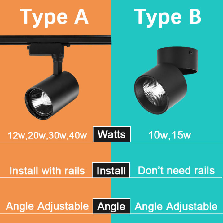 full-set-track-light-spot-led-track-lighting-system-spot-light-spot-lamp-220v-1012203040w-rail-lighting-for-living-room-shop