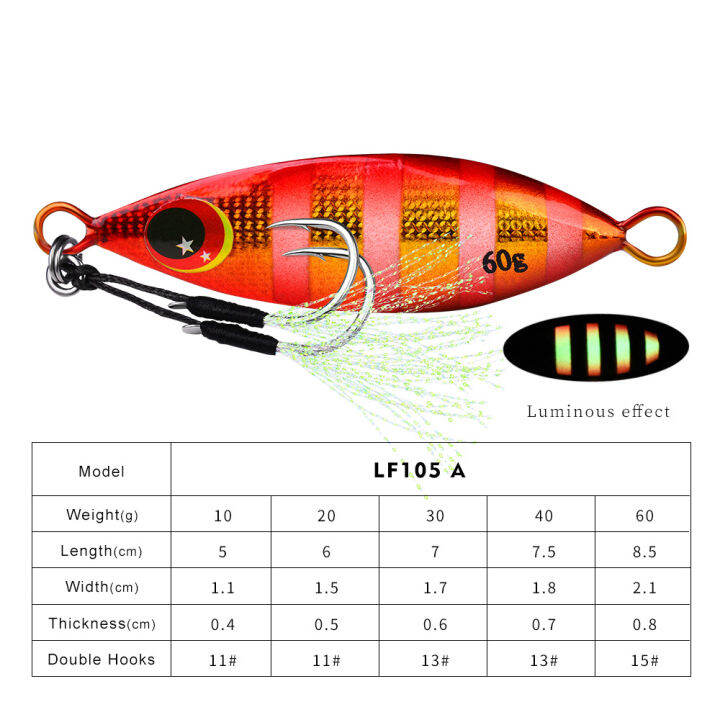 10สีจมหนัก-minnow-10-60กรัมโลหะช้าจิ๊ก3d-ตาเลเซอร์เหยื่อตกปลา5-8-5เซนติเมตรตกปลาล่อ