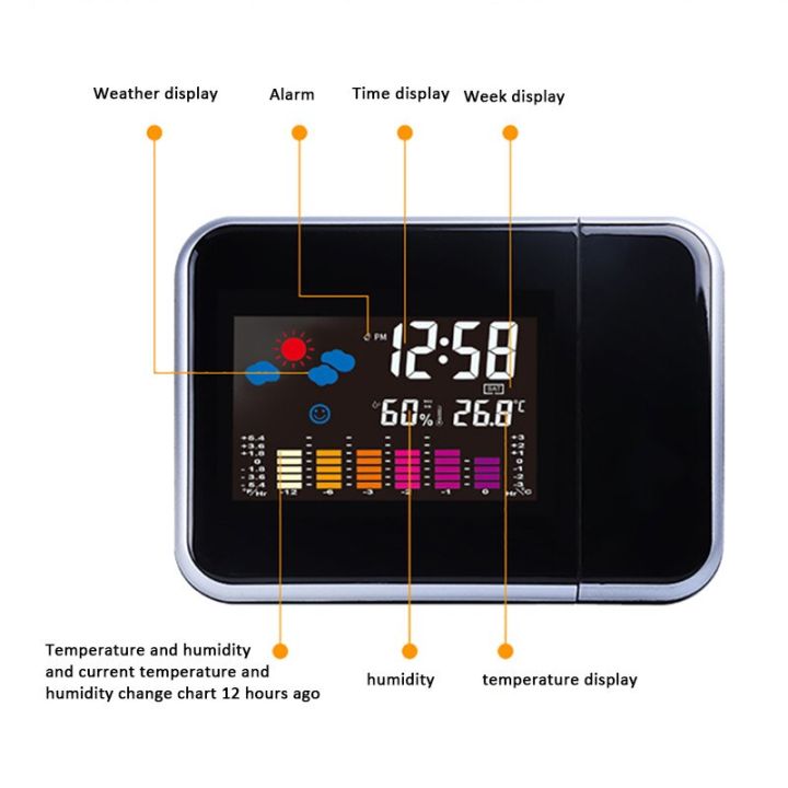 เครื่องวัดอุณหภูมิในนาฬิกาปลุกฉายภาพดิจิทัลแบบ-led-นาฬิกาตั้งโต๊ะเครื่องฉายข้อมูลเวลาปฏิทินเครื่องชาร์จ-usb-ตั้งโต๊ะ