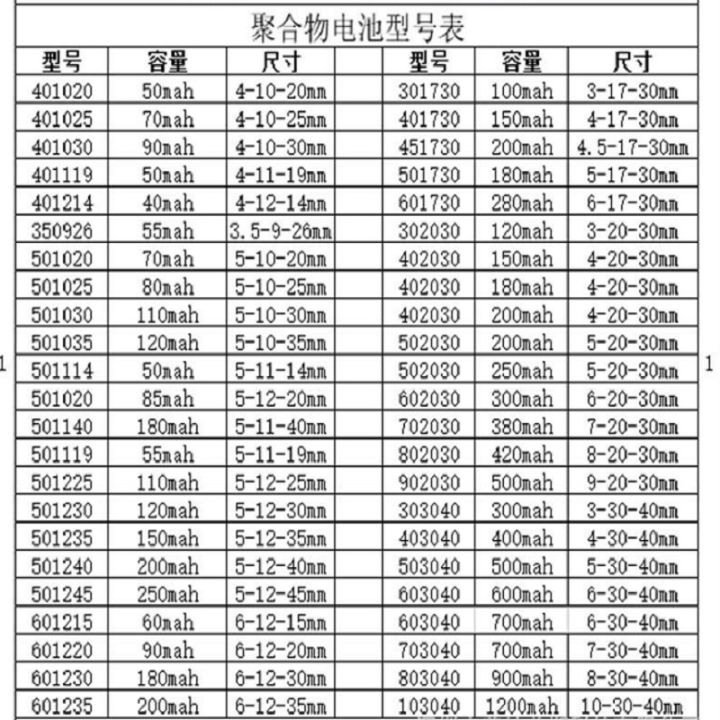 polymer-lithium-battery-3-7-v-402030-042030-180mah-can-be-customized-wholesale-ce-fcc-rohs-msds-quality-certification