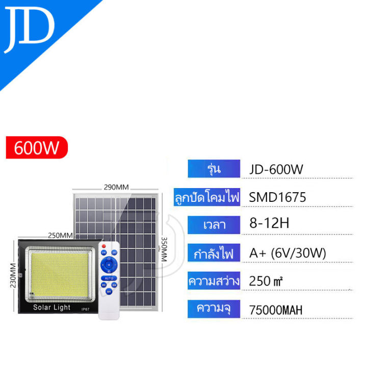 jd-ราคาพิเศษวันนี้-โปรโมชั่น-ราคาพิเศษวันนี้-solar-cell-800w-600w-500w-300w-200w-สบายตา-ให้ความสว่างสูง-อุปกรณ์ครบกล่อง-ติดตั้งง่าย-โคมไฟสปอต-led