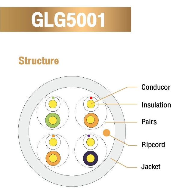 glink-lan-cat5e-gold-series-100m-pvc-indoor-only-สายแลน-สำหรับใช้ภายในเท่านั้น-100เมตร-ของแท้-ประกันศูนย์-1ปี
