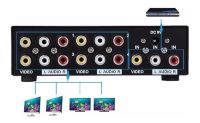 กล่องแปลงสัญญาณ AV Mt-104av 4 Port Video Audio Splitter 1 in 4 Out Av Divider Rca Splitter