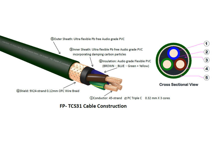 สายไฟ-furutech-fp-tcs31-pc-triplec-power-cable-สายไฟตัดแบ่งขายราคาต่อเมตร-ร้าน-all-cable