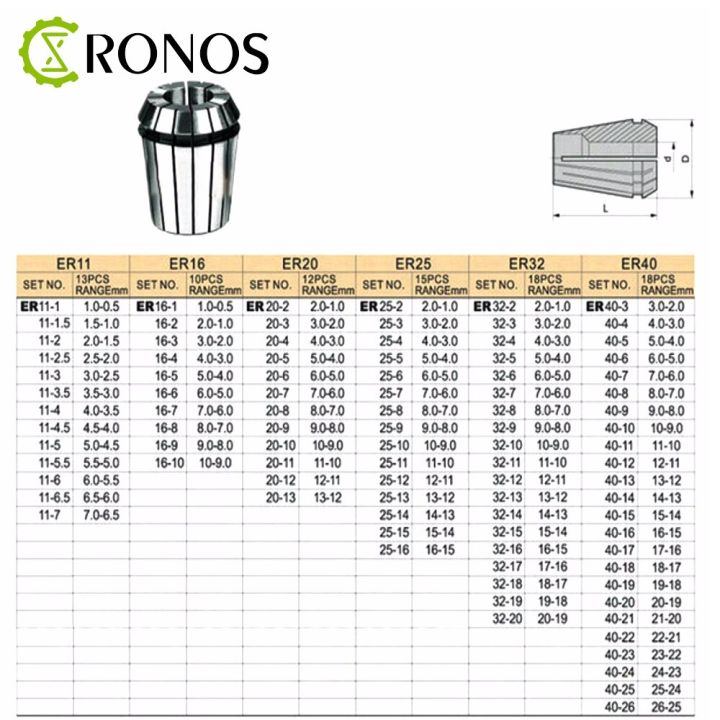 13pcs-lot-er11-collet-chuck-cnc-spindle-er11-collet-lathe-tool-holder-er11-collet-set-from-1-7mm-for-cnc-milling-lather-tool