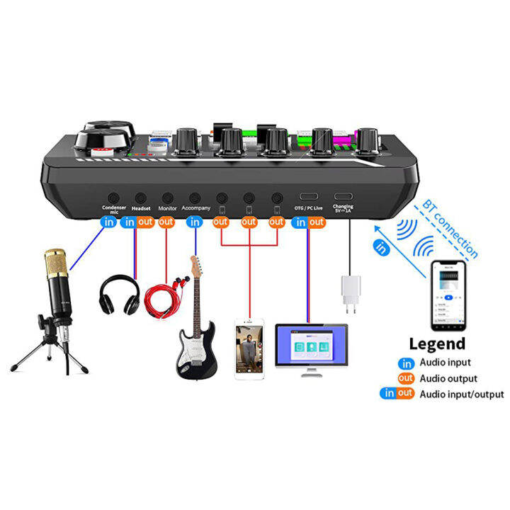 Bluetooth Sound Card w BM800 USB Microphone Set Studio Record Phone