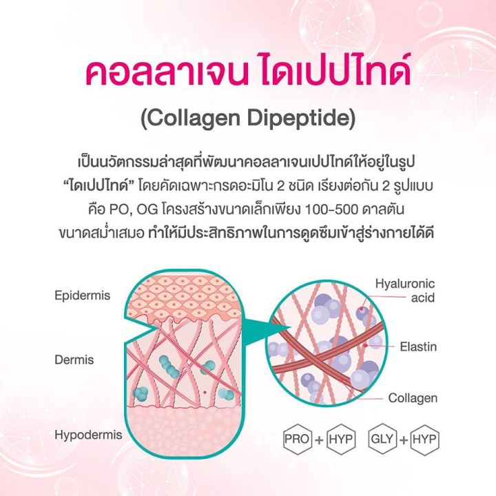 vistra-pure-collagen-dipeptide-30-ซอง-ช่วยคืนความชุ่มชื่นและยืดหยุ่นให้กับผิว