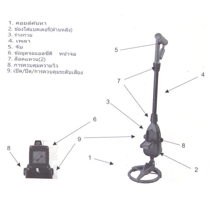 ส่งจากไทย-เครื่องค้นหาโลหะดิจิตอลพกพาพร้อมจอ-lcd-ตำแหน่งที่แม่นยำการค้นหาทองคำ-อุปกรณ์กันน้ำ