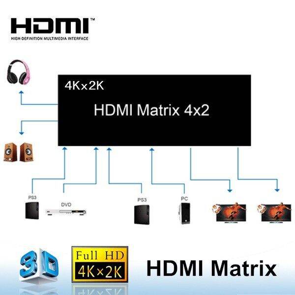 best-seller-hdmi-matrix-switch-4x2ที่มีการควบคุมระยะไกลhdmi-v1-4สวิทsplitterแปลงอะแดปเตอร์สนับสนุน4พัน-2พัน3d-1080จุดที่มีคุณภาพสูง-ที่ชาร์จ-หูฟัง-เคส-airpodss-ลำโพง-wireless-bluetooth-คอมพิวเตอร์-โทร