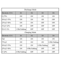 2A 5V Charge Discharge Integrated 4in1 3.7V 4.2V Lithium Battery Boost Mobile Power Protection Board