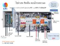 ตู้คอนโทรลระบบผลิตไฟฟ้าโซล่าเซล APS 7-10 Kw 3P. (on grid)