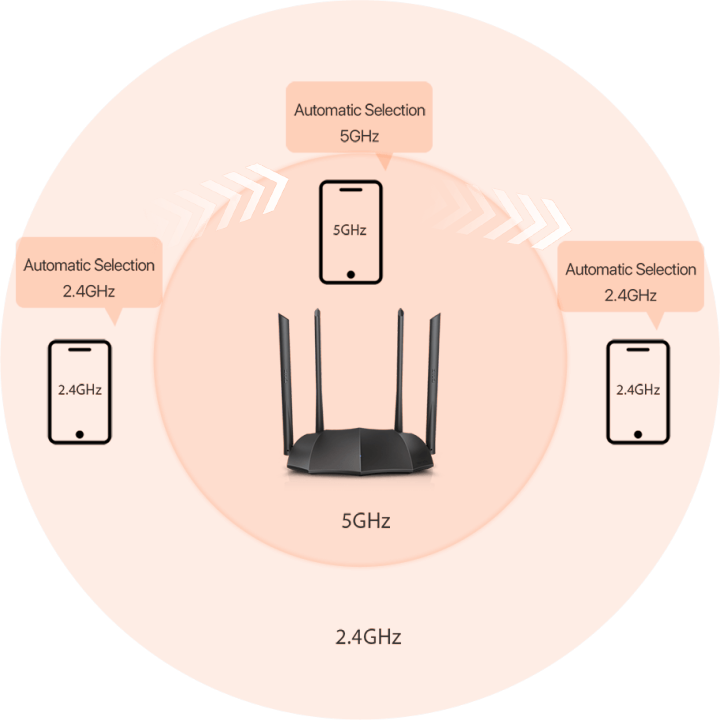 tenda-ac8-ac1200-เราเตอร์-6dbi-4-เสาอากาศ-wifi-repeater-2-4ghz-5ghz-dual-band-รองรับ-windows10-mac-รองรับใช้งาน-router-mode-ap-mode-repeater-mode-ติดตั้งง่าย