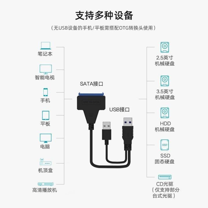 ฮาร์ดดิสก์สายข้อมูล-usb3-0สายขับง่าย-sata2-5-3-5นิ้วกล่องฮาร์ดดิสก์สายไฟโอนถ่ายไดรฟ์ออปติคัลฮาร์ดดิสก์