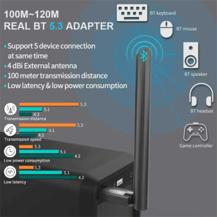 zp-ตัวส่งสัญญาณภาพและเสียงอุปกรณ์มีเดียบลูทูธรองรับ5-3อะแดปเตอร์-usb-ยาว100เมตรตัวรับเครื่องส่งสัญญาณเสียงสำหรับแล็ปท็อปพีซี