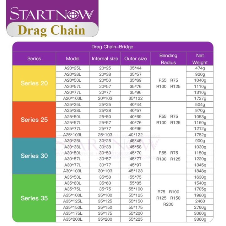 startnow-plastic-transmission-cable-chains-bridge-opened-drag-chain-with-end-connectors-cnc-router-machine-tools-wire-carrier