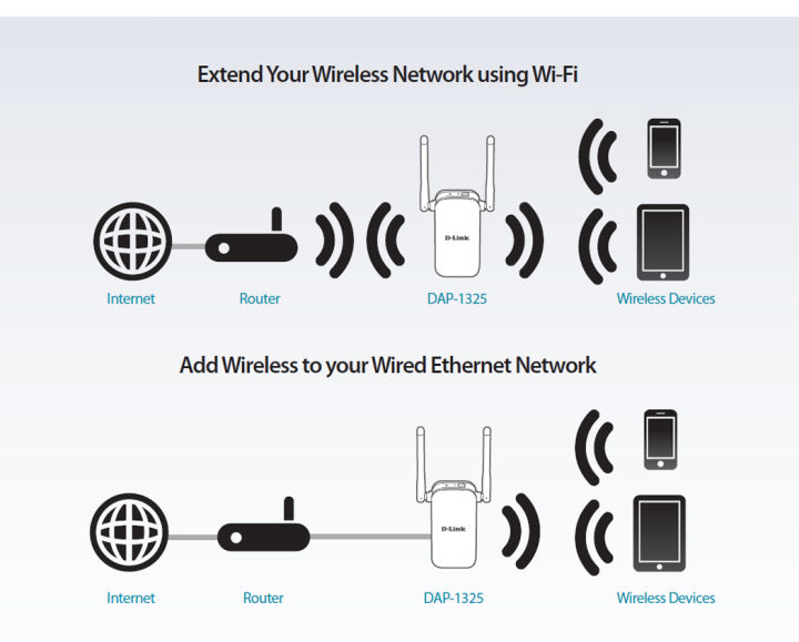 พร้อมส่งทุกวัน-d-link-dap-1325-n300-อุปกรณ์ขยายสัญญาณ-กระจายสัญญาณ-wi-fi-range-extender-ของแท้-ประกันศูนย์-ออกใบกำกับภาษีได้