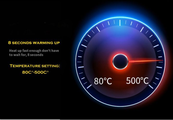 cxg-จอแสดงผลดิจิตอลอุณหภูมิคงที่ชนิดความร้อนภายในหัวบัดกรีกำลังสูง-d60w-ปลั๊ก-eu-d90w-ชุดเครื่องมือซ่อมแซม-d110w