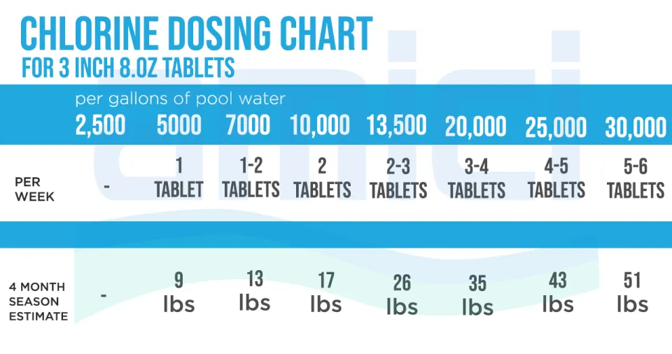 TCCA 90% Chlorine Tablet for Swimming Pool Cleaning, 1Kg, 5-Tablets per Tube, 3" diameter | Lazada PH