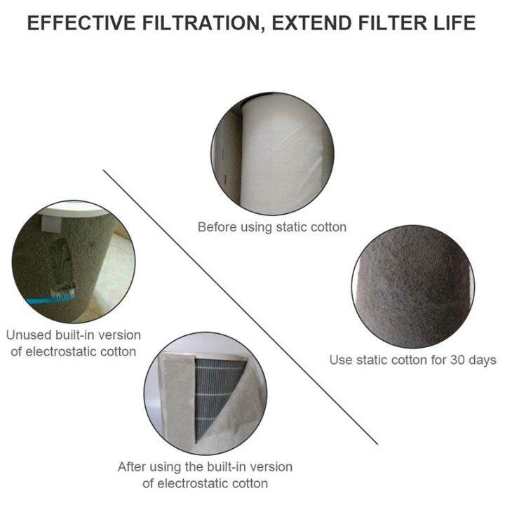 4pcs-28inch-x-12inch-electrostatic-filter-cotton-hepa-filtering-net-pm2-5-for-philips-xiaomi-mi-air-purifier