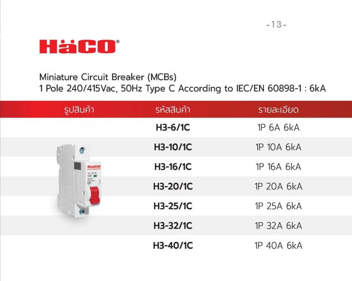 haco-ลูกเซอร์กิต-h3-6-1c-h3-10-1c-h3-16-1c-h3-20-1c-h3-25-1c-h3-32-1c-h3-40-1c