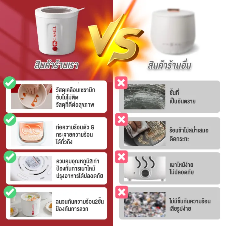 camel-หม้ออเนกประสงค์-หม้อไฟฟ้าพกพา-หม้อไฟฟ้ามินิ-หม้อไฟฟ้าอเนกประสงค์-electric-multi-cookers-หม้อต้มไฟฟ้าmini-ต้ม-ผัด-ทอด-อุ่น-ตุ๋น-นึ่ง-0-8l