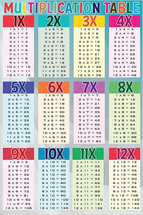 Multiplication Table (1 To 12) Multiplication Facts Sheet,, 50% OFF