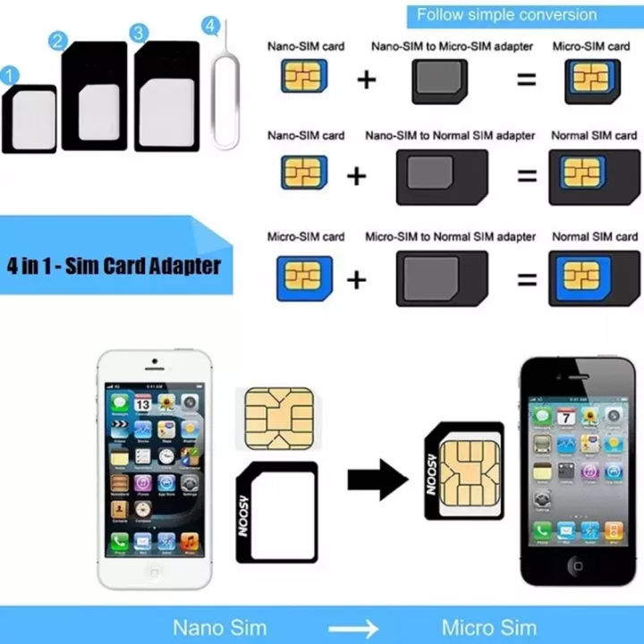 nano-sim-adapter-ชุดแปลงนาโนซิมการ์ด-เข็มจิ้มถาดซิม-ถาดซิม-นาโนซิม-ซิมการ์ด-แปลงซิม-by-gesus-store