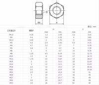 500ชิ้น M2.5 M3 M4 M5สแตนเลส Hex Nut Hexagon Nuts น็อตหกเหลี่ยมสกรู Nut