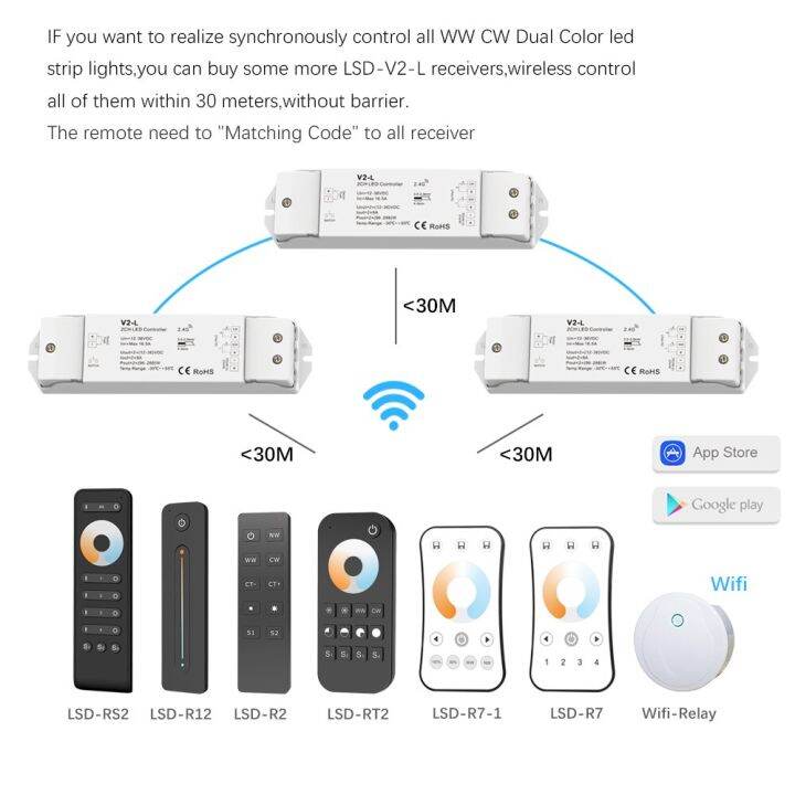 เครื่องหรี่ไฟ-led-cw-12v-24v-36v-16a-2-4g-สมาร์ท-wifi-rf-ระยะไกล-ww-cw-2ch-led-สำหรับแถบไฟสีขาวคู่สีเดียว