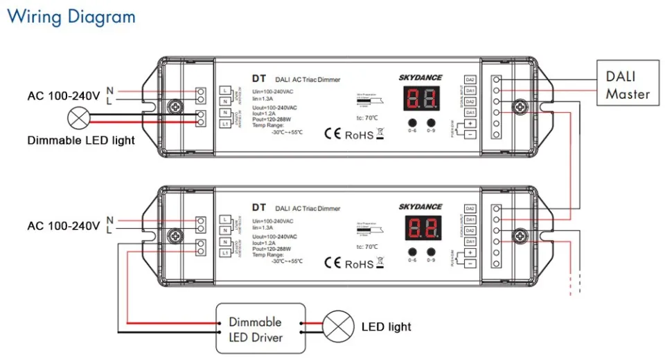 ☑Fast Delivery☑】 SMKKJ SHOP Triac Dali Dimmer 220V 110V 230V Ac 1ช่อง1.2a  288W แสดงตัวเลขสำหรับโคมไฟ Led หลอดฮาโลเจน Dt Dali Ac ไตรแอคเครื่องหรี่LED