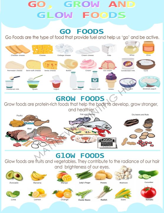 Laminated Learning Materials - GO GROW AND GLOW FOODS -8r Size | Lazada PH