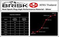 หัวเทียนไร้เขี้ยว BRISK PREMIUM สำหรับรถมอเตอร์ไซค์  Yamaha M-SLAZ